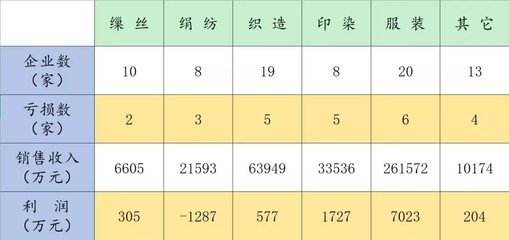 四川丝绸网 - 2018年1-2月浙江省丝绸行业生产经营情况